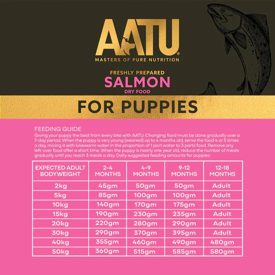 AATU - 幼犬三文魚防敏天然狗糧